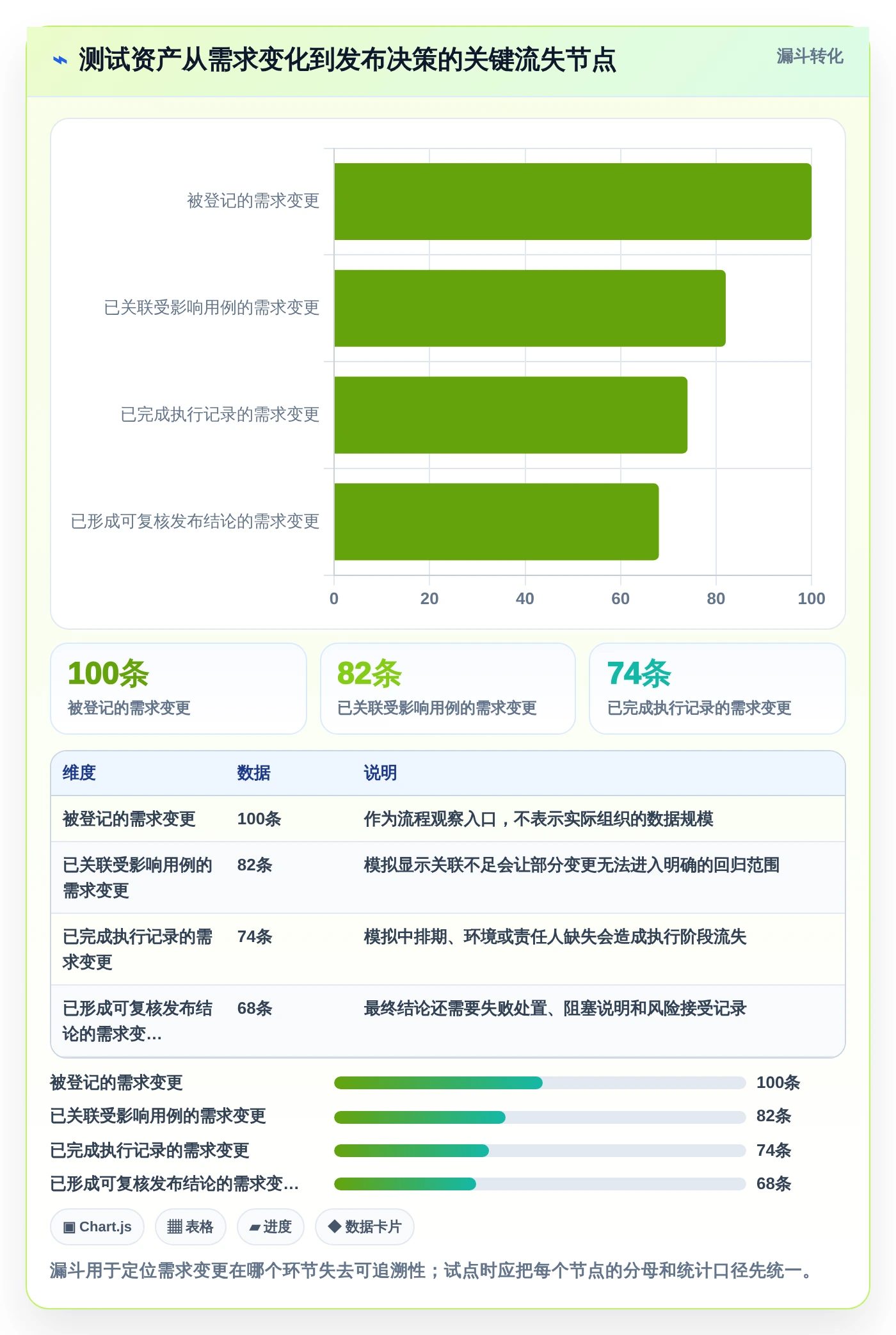 2026年必看:6款顶级达芬奇测试用例工具深度对比
