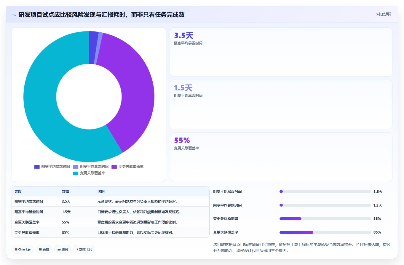 2026年项目管理革新：5款顶级项目跟踪管理工具全面对比