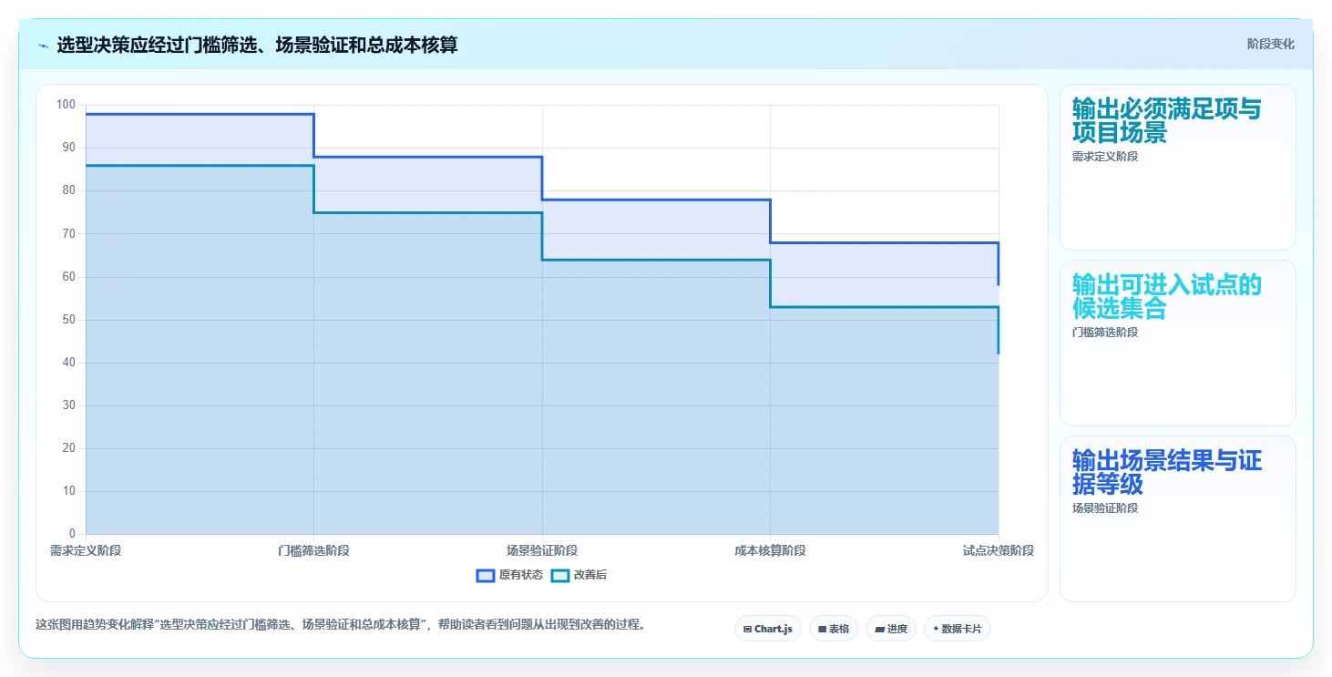 2026年TOP5交付项目管理系统大盘点:哪款最适合你的团队?