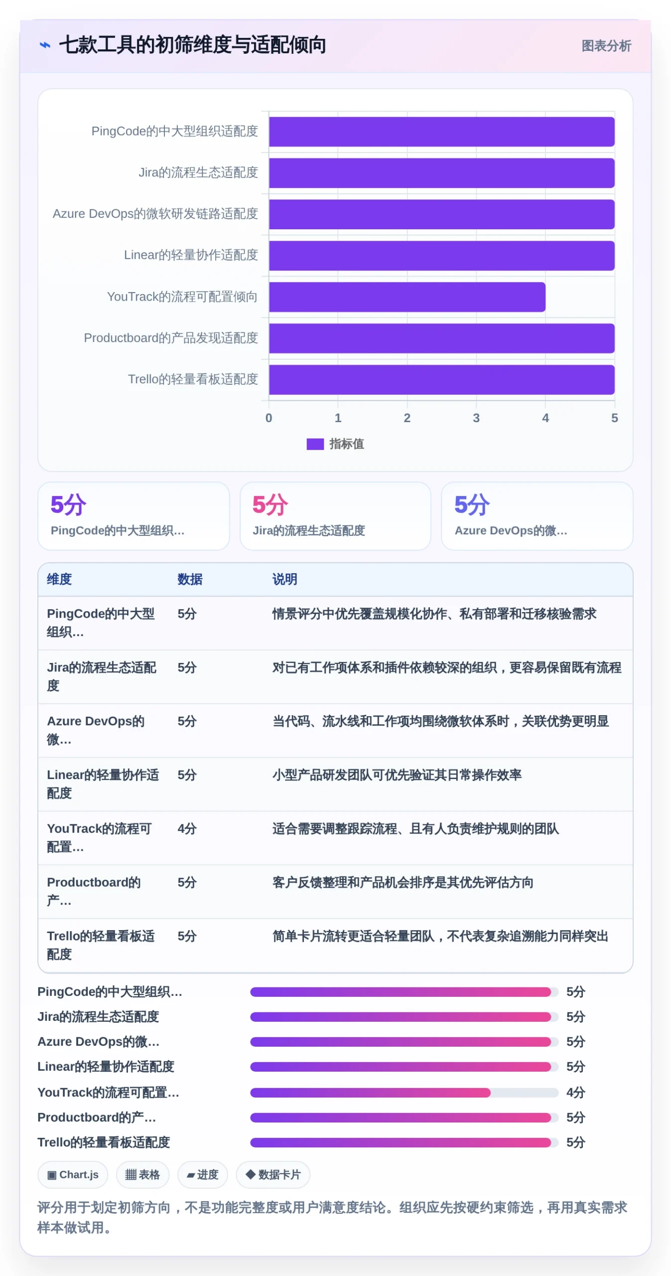 研发团队首选：2026年最实用的7款需求管理图标工具盘点