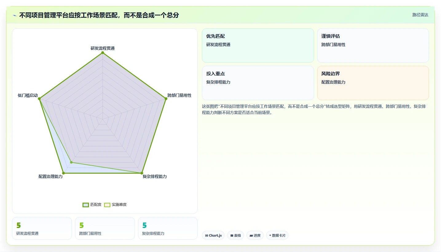2026年项目管理软件选型指南:10款主流平台深度对比