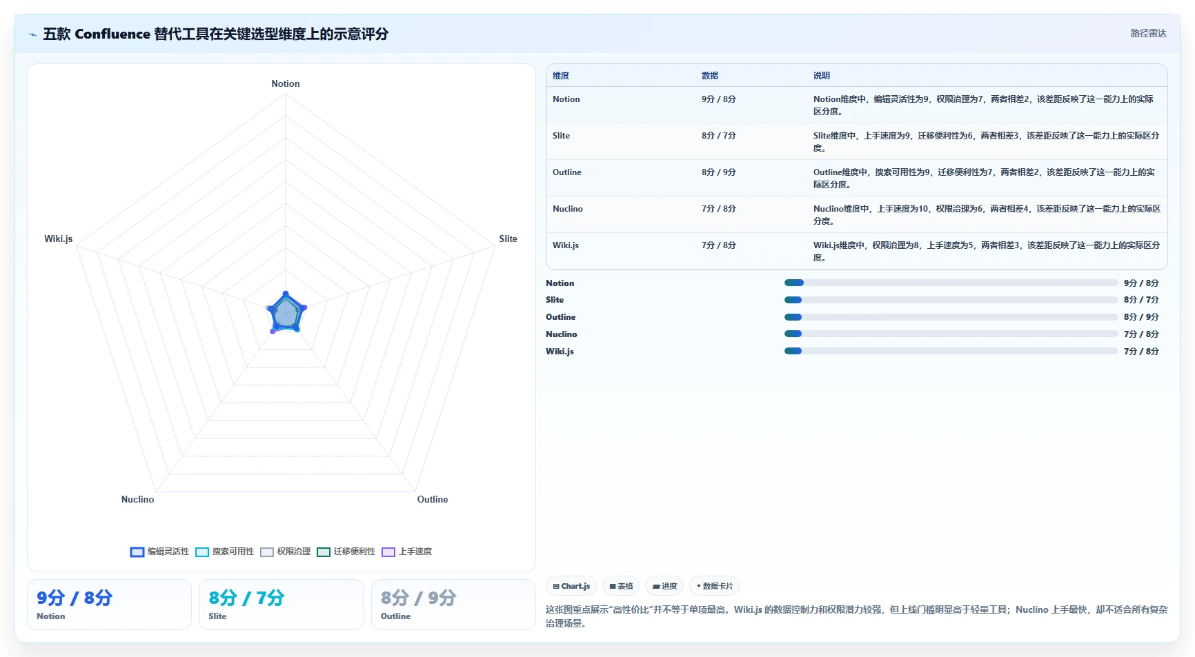 2026高性价比Confluence替代软件哪款靠谱：五款工具测评与选型指南