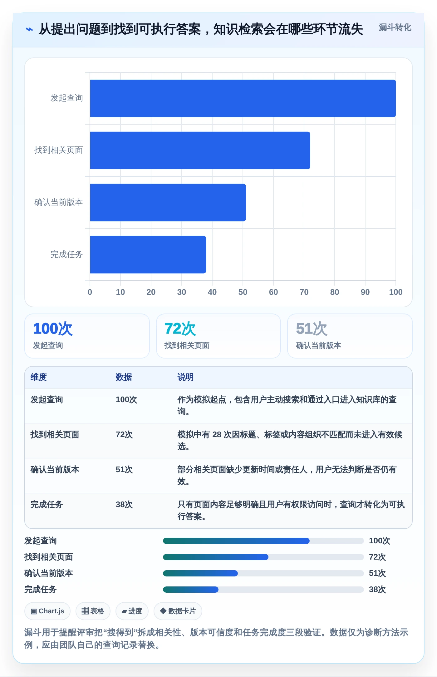 从入门到精通：2026年编辑wiki工具选型完全指南