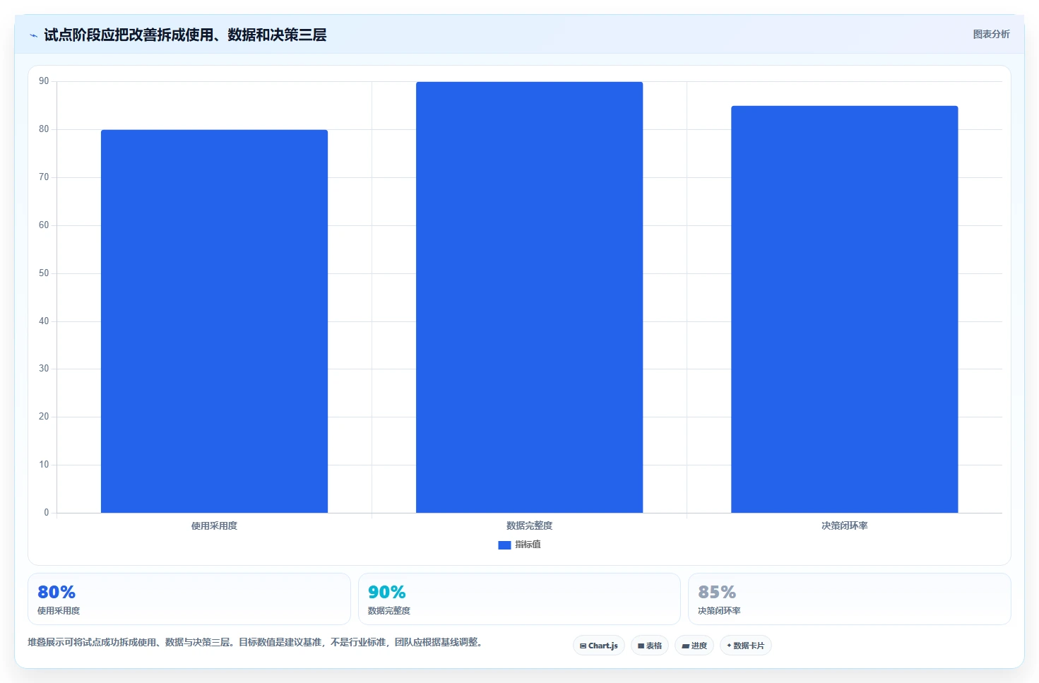 项目经理必读:2026年最热门的5大项目进度追踪工具盘点