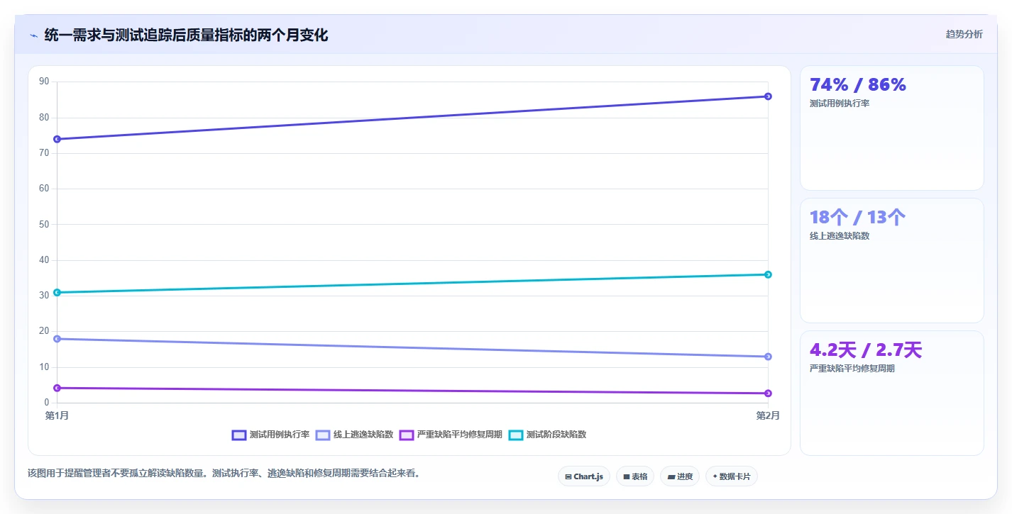 2026年研发效率提升指南:8大研发协同管理系统有哪些深度对比