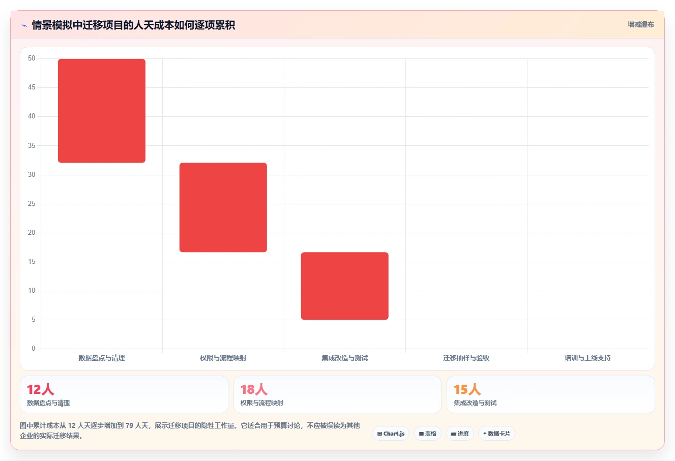 2026安全的Jira替代软件前10有哪些?十款工具测评助你选型