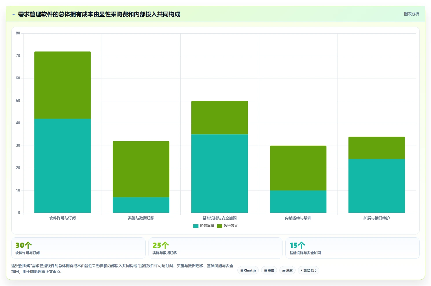 国央企选型参考:2026年8款支持局域网部署的需求管理软件对比