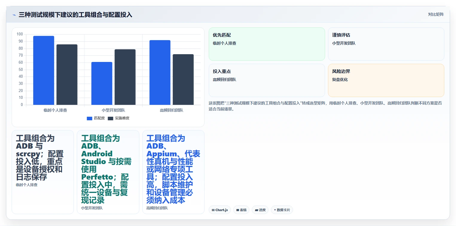 2026年最强电脑测试安卓手机用什么软件大盘点:6款高效工具推荐