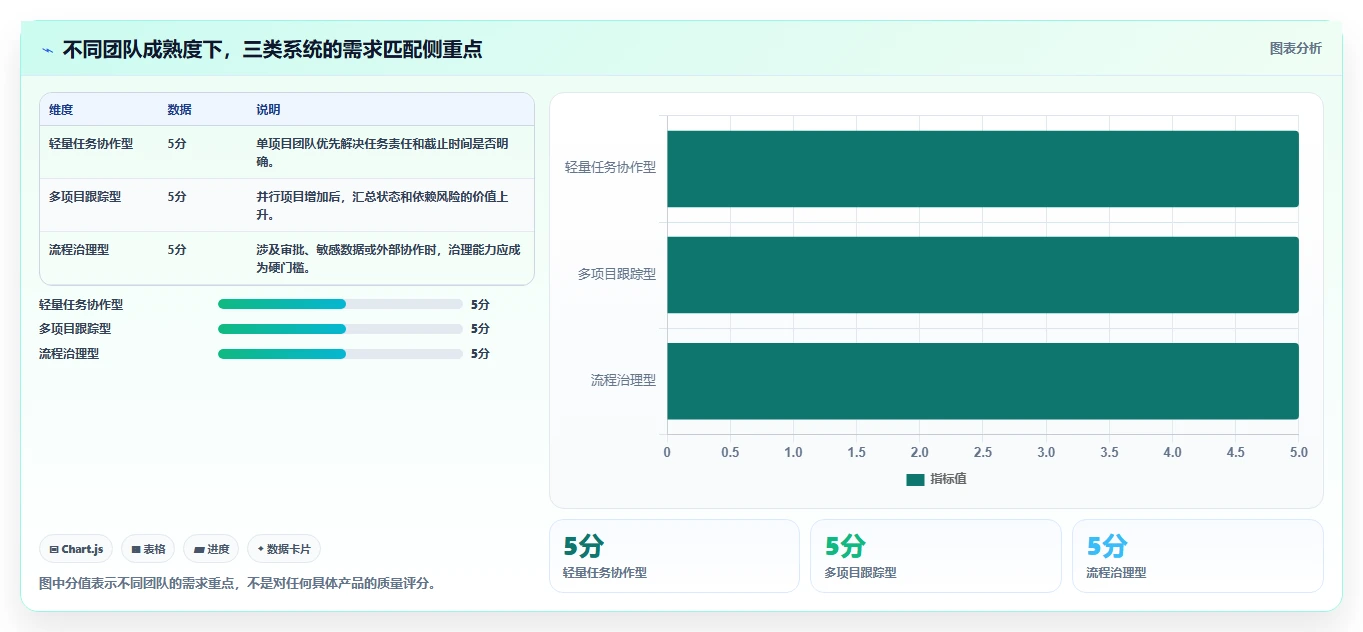 2026 年项目跟踪系统工具对比：哪款最适合你的团队？