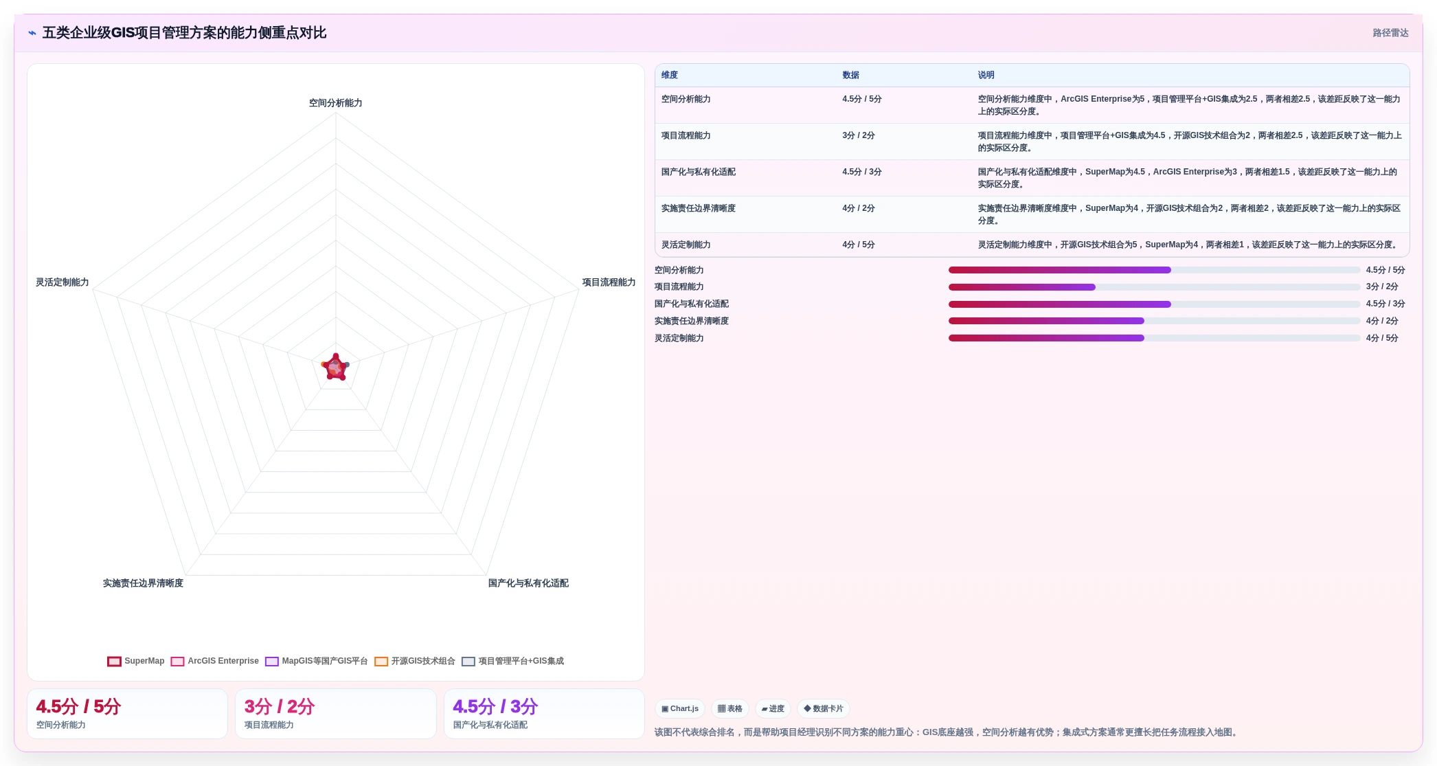 项目经理必读：2026年最值得投资的5款企业级项目管理平台GIS
