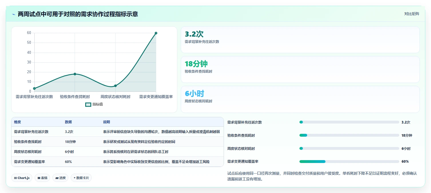 打造高效研发团队：2026年7款卓越需求文档管理软件推荐