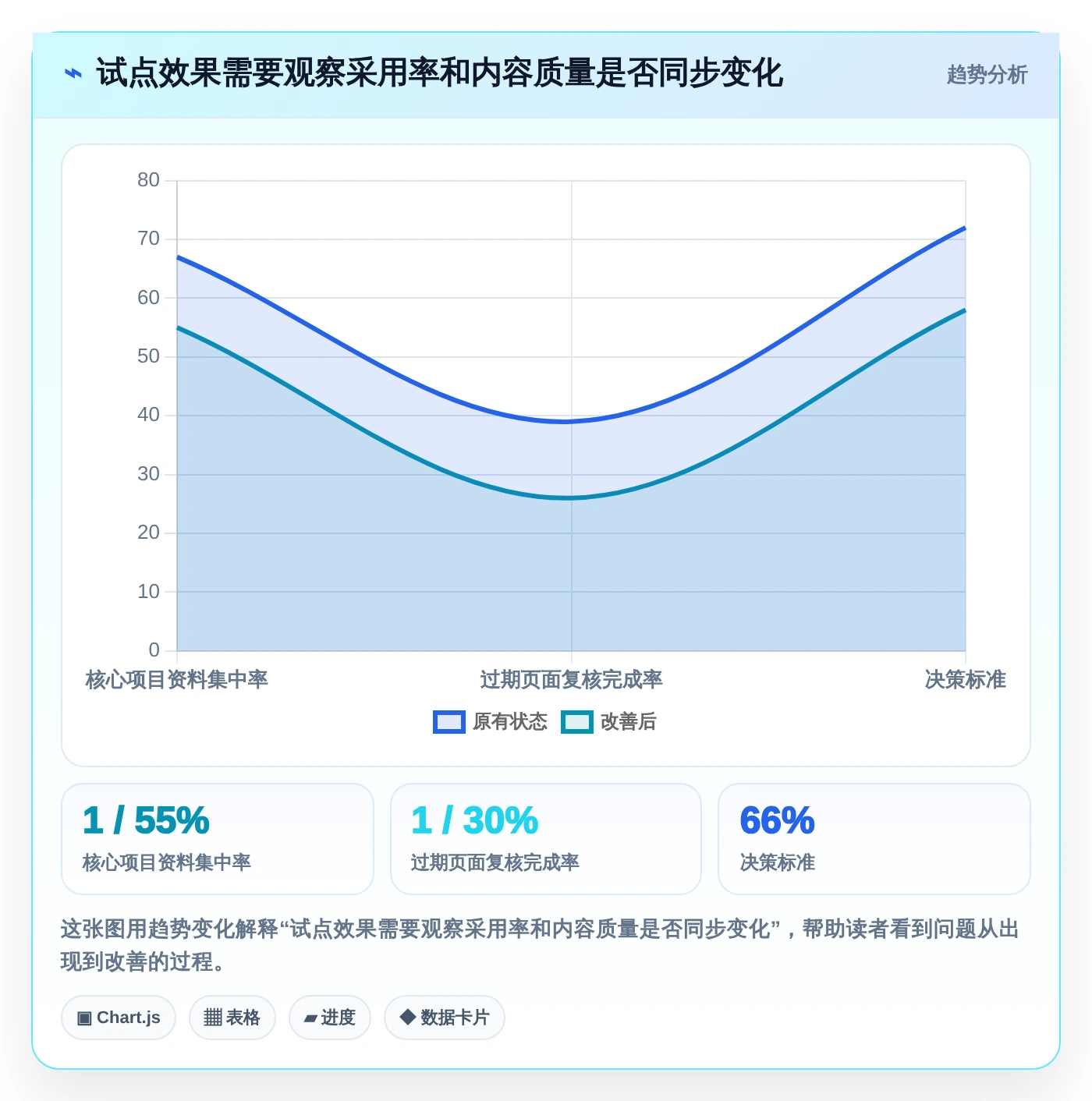 提升项目管理效率:2026年最值得投资的5款实施协作文档工具