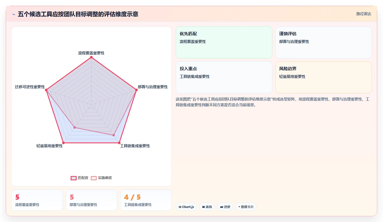 告别Jira:2026年最值得尝试的5大研发管理工具推荐