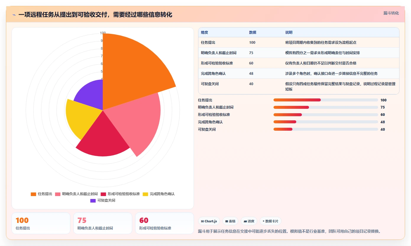 远程办公新时代:2026年最值得投资的5大团队任务协作工具