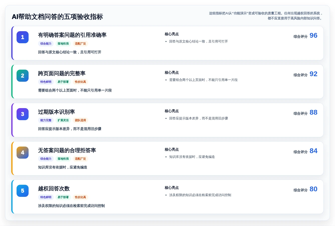 怎么做帮助文档工具对比:2026年5大热门选项深度分析