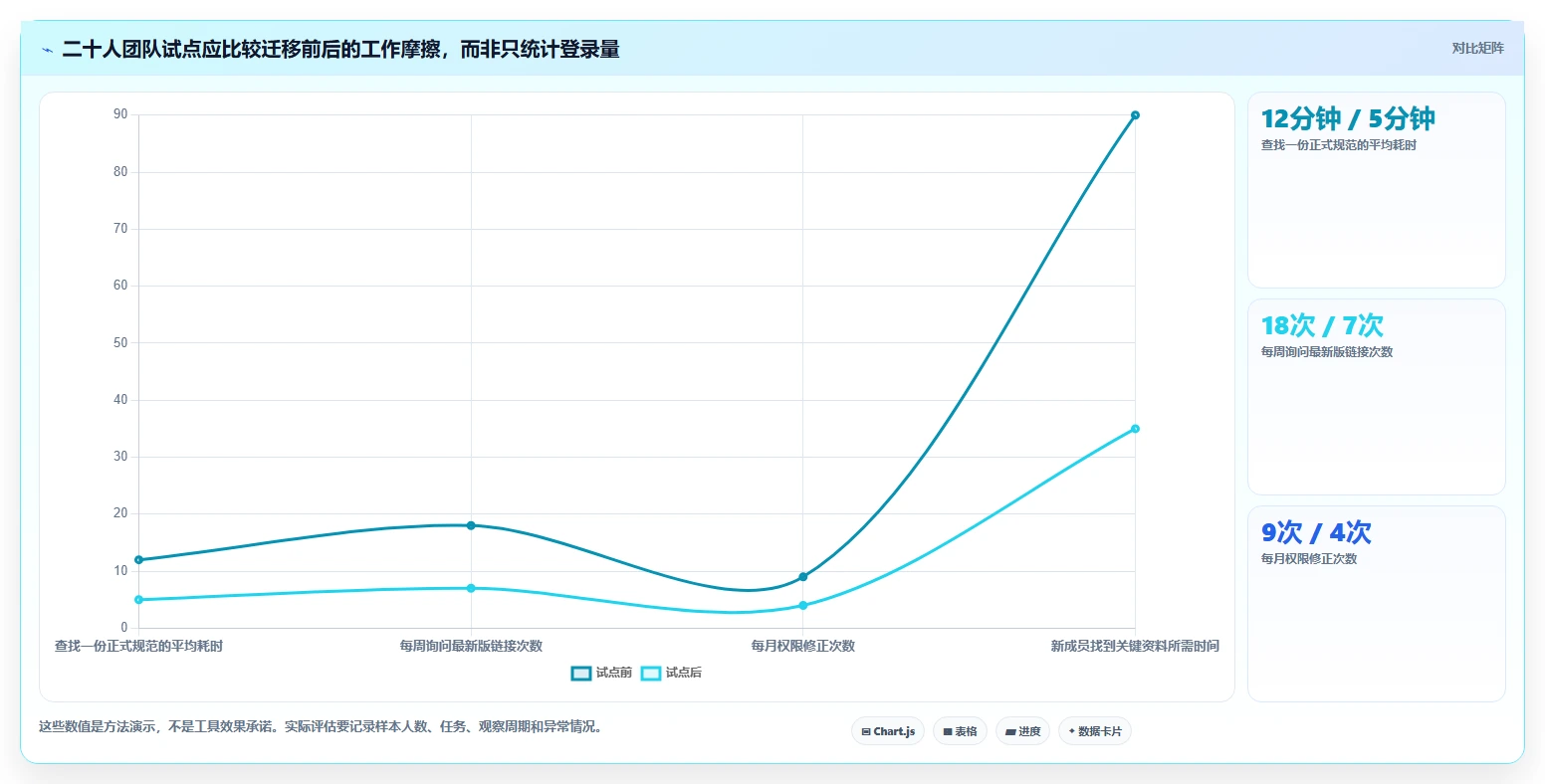超级文档软件选型指南:2026年不可错过的8款顶级工具