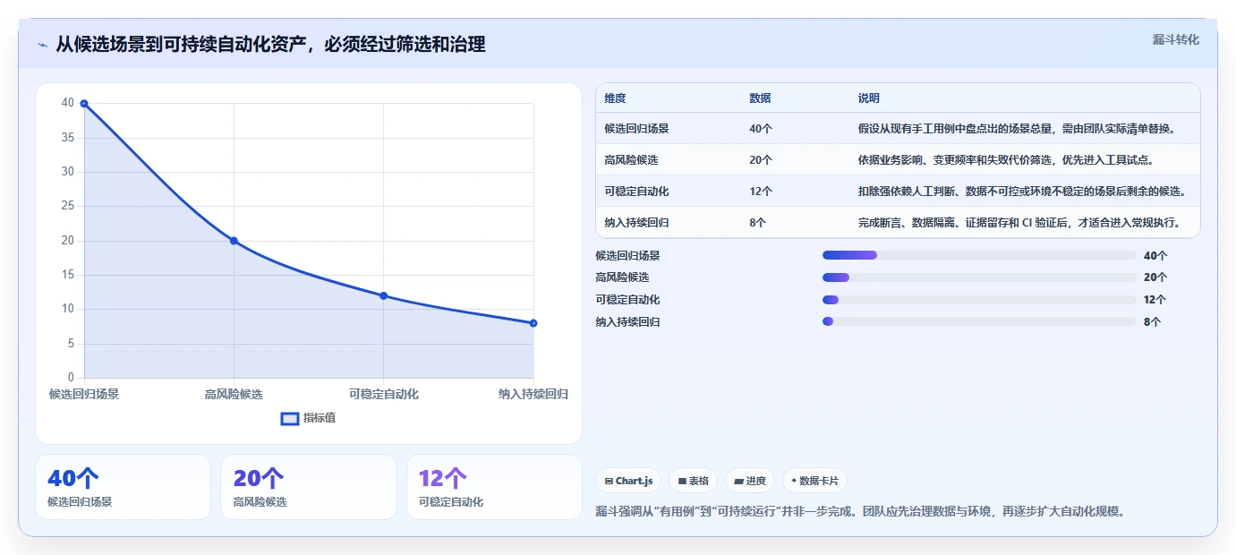 2026年功能测试必备：7款高效常用测试工具深度对比