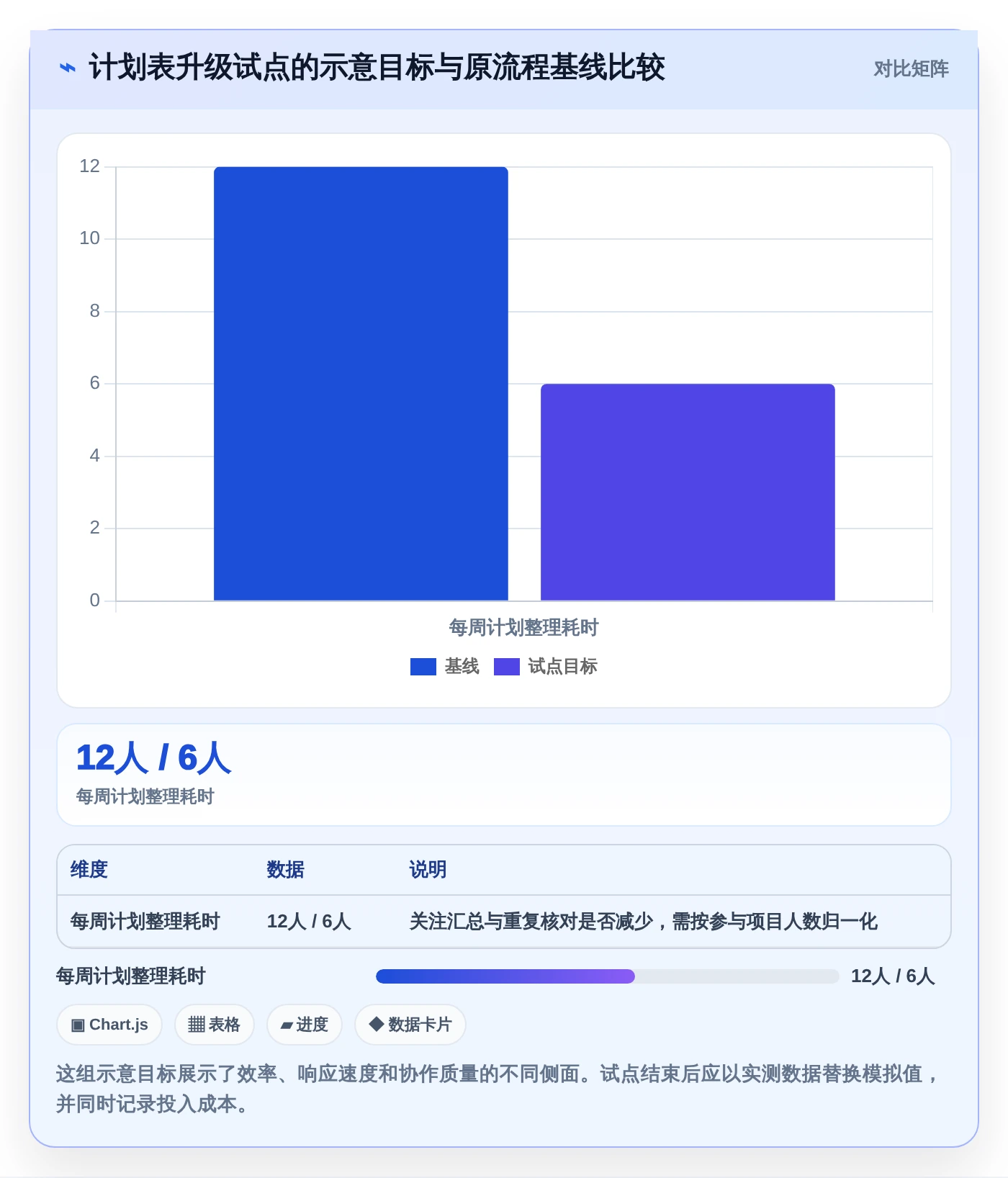 提升团队协作：2026年必备的5大做计划表的办公软件选型指南