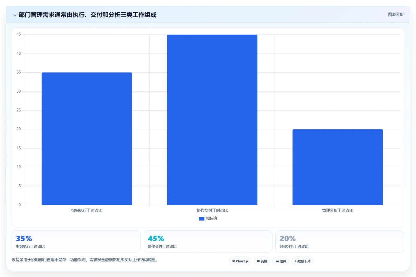 2026年最佳部门管理系统对比：6款顶级工具助力企业效率提升