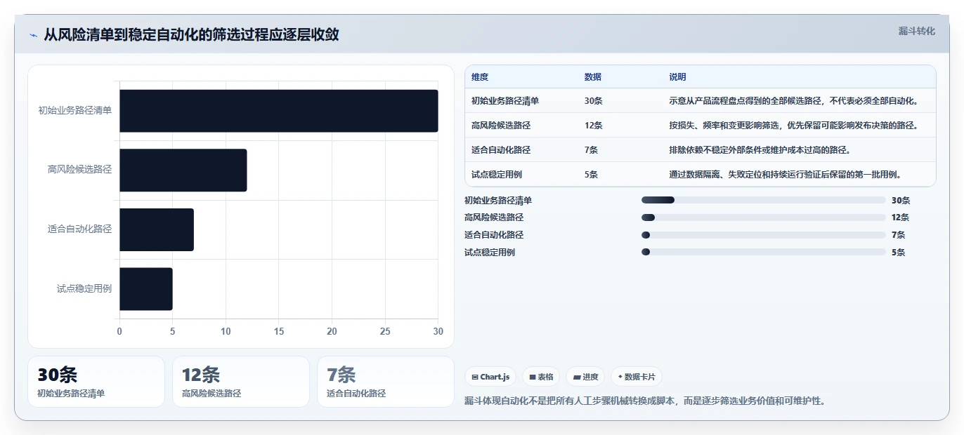 2026年必看:8大功能测试工具包含哪些?选择指南与实践建议