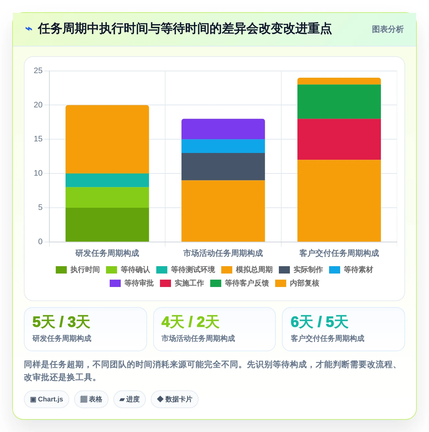 提升团队协作：2026年最受欢迎的5大工作任务跟踪软件推荐