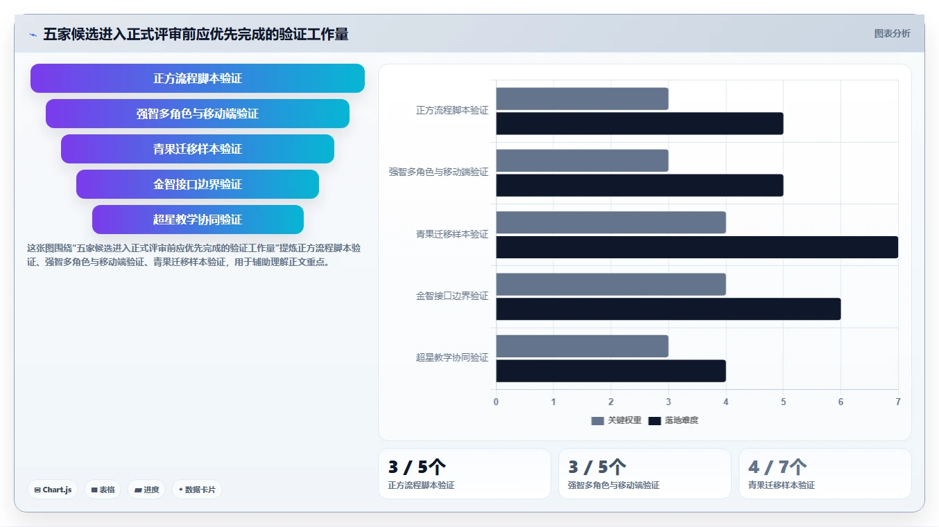 2026年学务管理系统选型指南：5大顶级工具全面对比