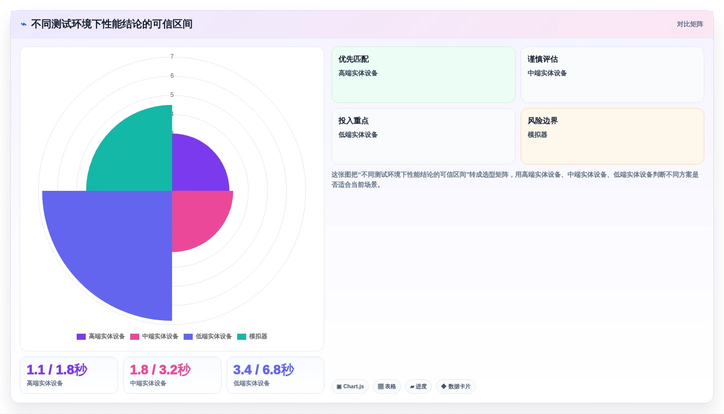 提升开发效率!2026年6款热门Android开发者工具深度对比
