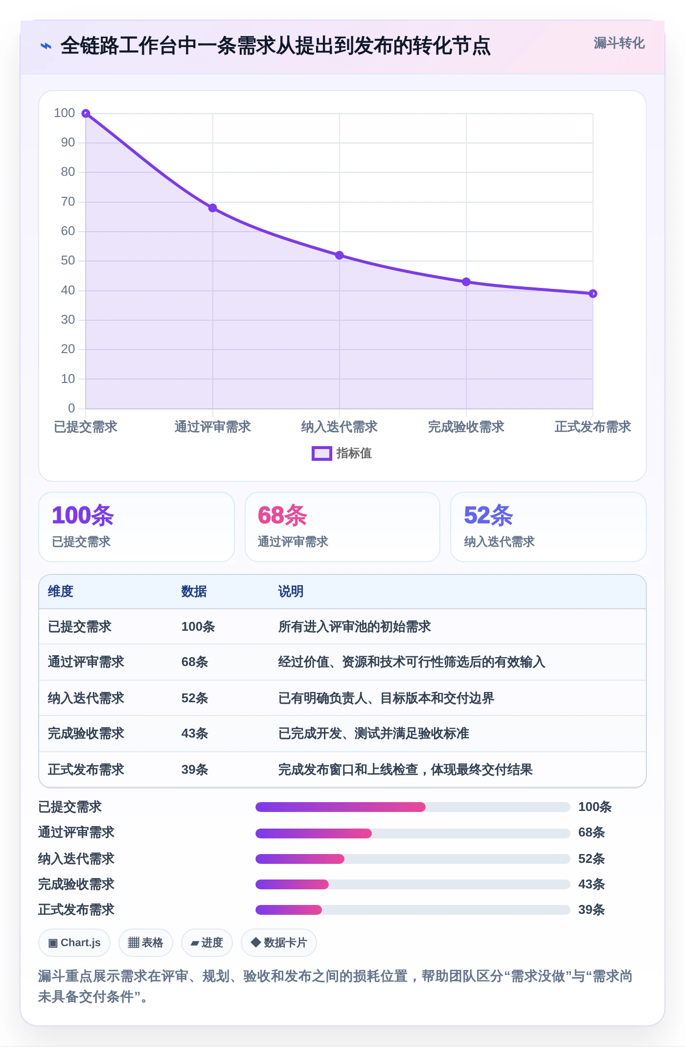 打造高效团队：2026年最值得尝试的5大项目管理工具界面