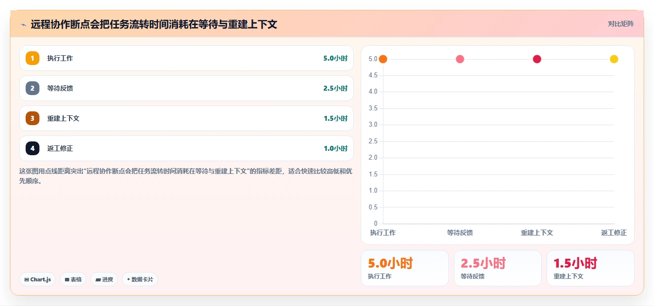 远程团队必备：2026年6大热门团队待办软件功能深度解析