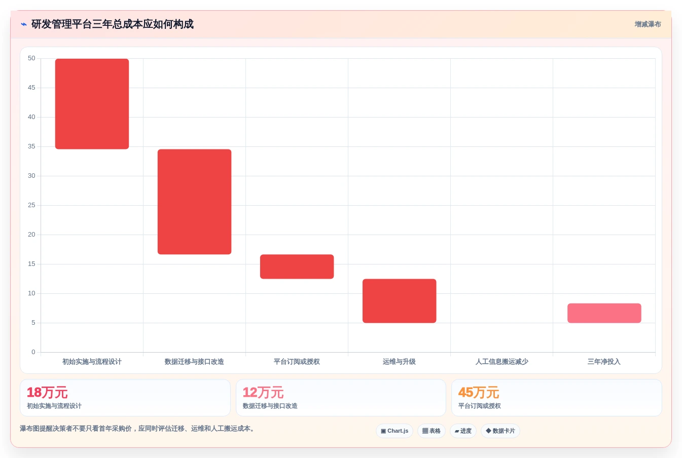 突破研发瓶颈:2026年最受欢迎的5款项目管理可视化软件推荐