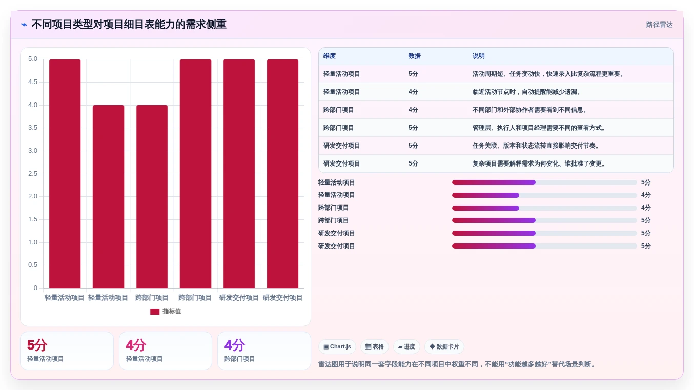 选对工具事半功倍:2026年项目细目表选型指南与6款热门工具盘点