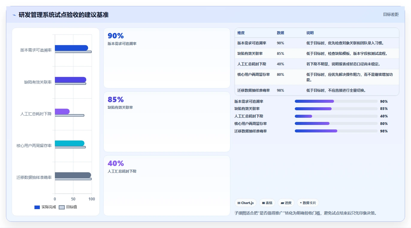 解锁高效研发:2026年度7款顶级测评应用管理系统推荐