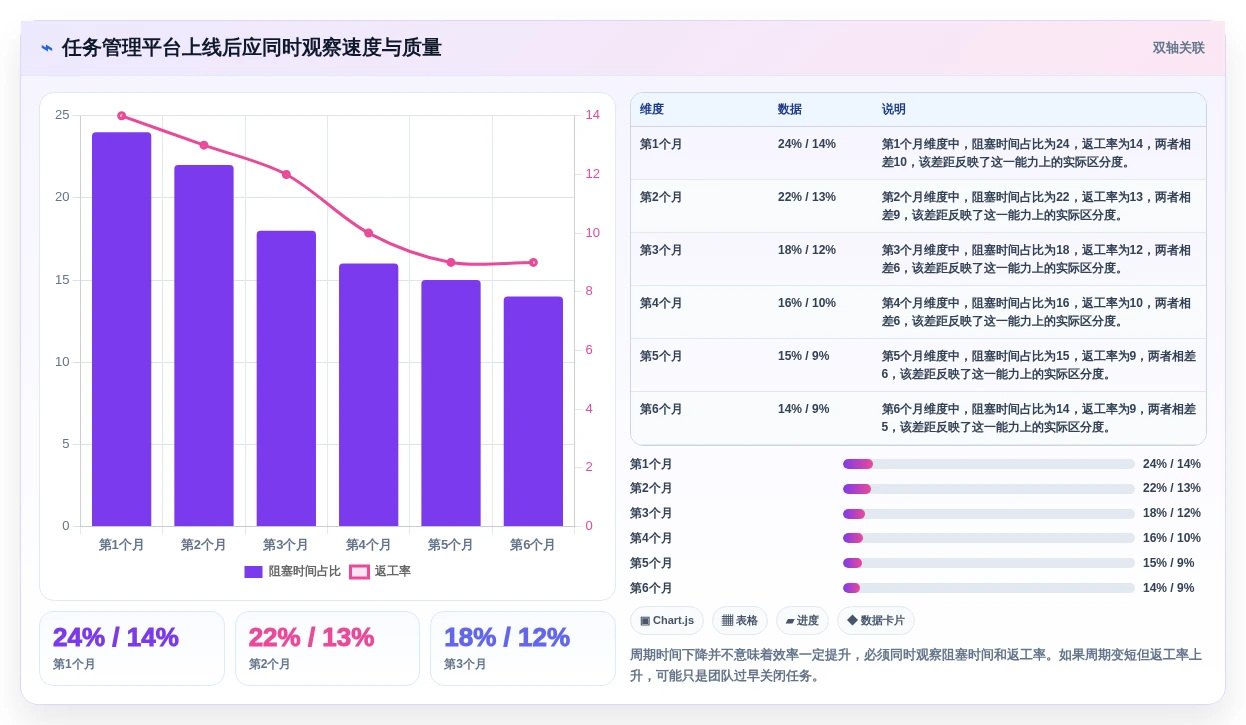 远程办公新趋势:6款热门工作任务清单管理软件深度对比
