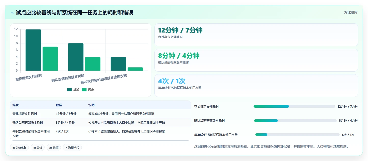 提升团队协作：2026年最值得投资的8大开始文档管理系统kass