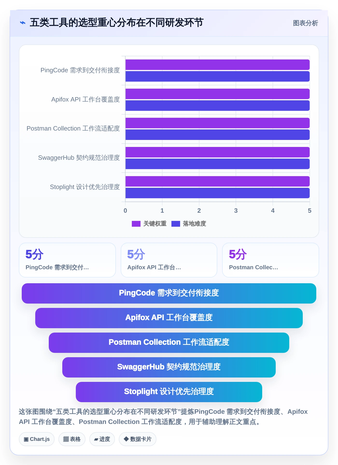 接口文档在线管理工具选型指南：2026年必备的5款高性能工具