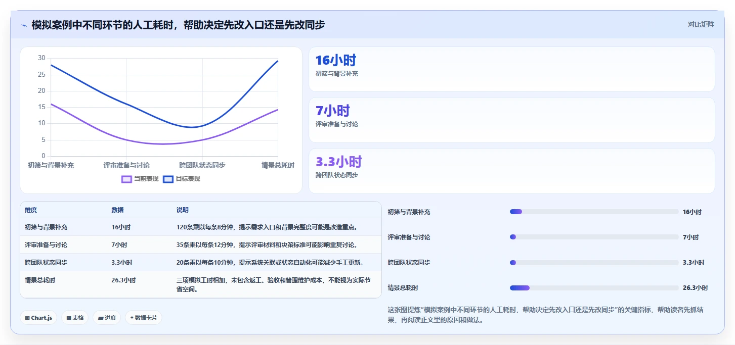 2026年效率革命:8款顶尖工具管理需求软件全面对比