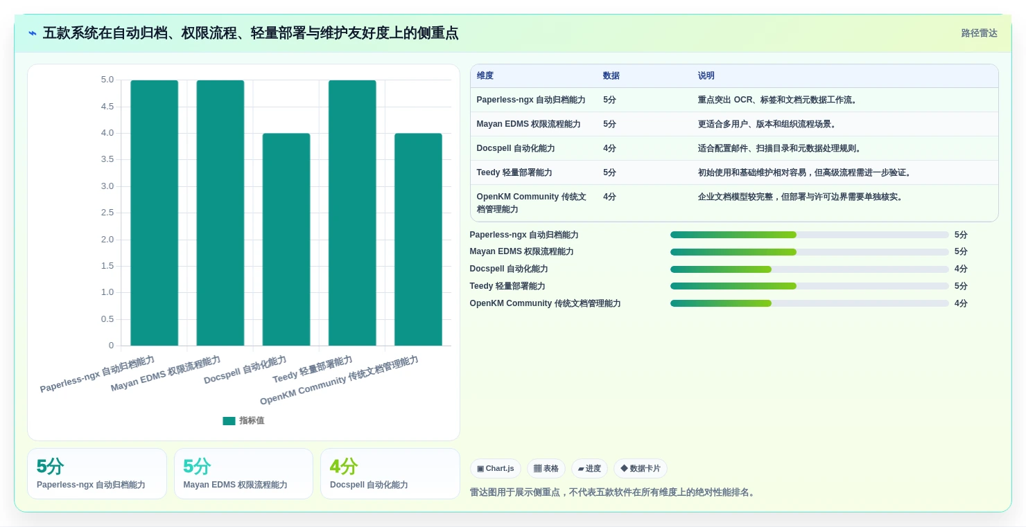 2026年最值得尝试的5款NAS部署文档管理系统对比:效率提升必备