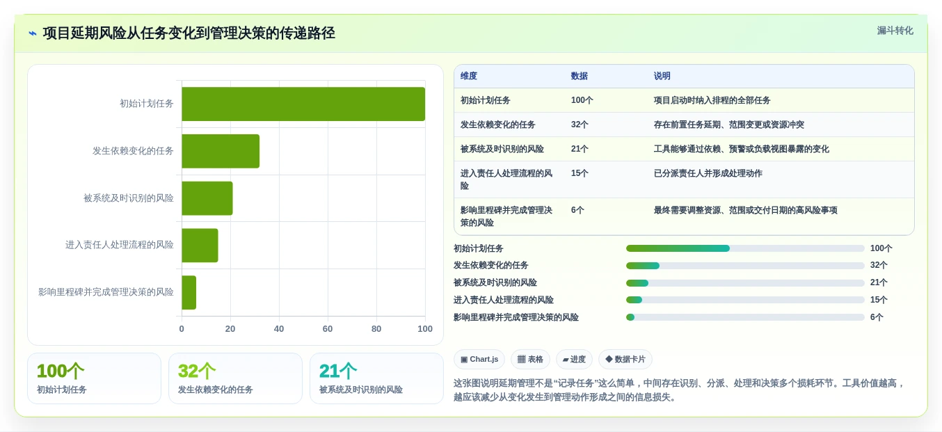 项目管理利器:2026年值得投资的5大战石进度计划软件