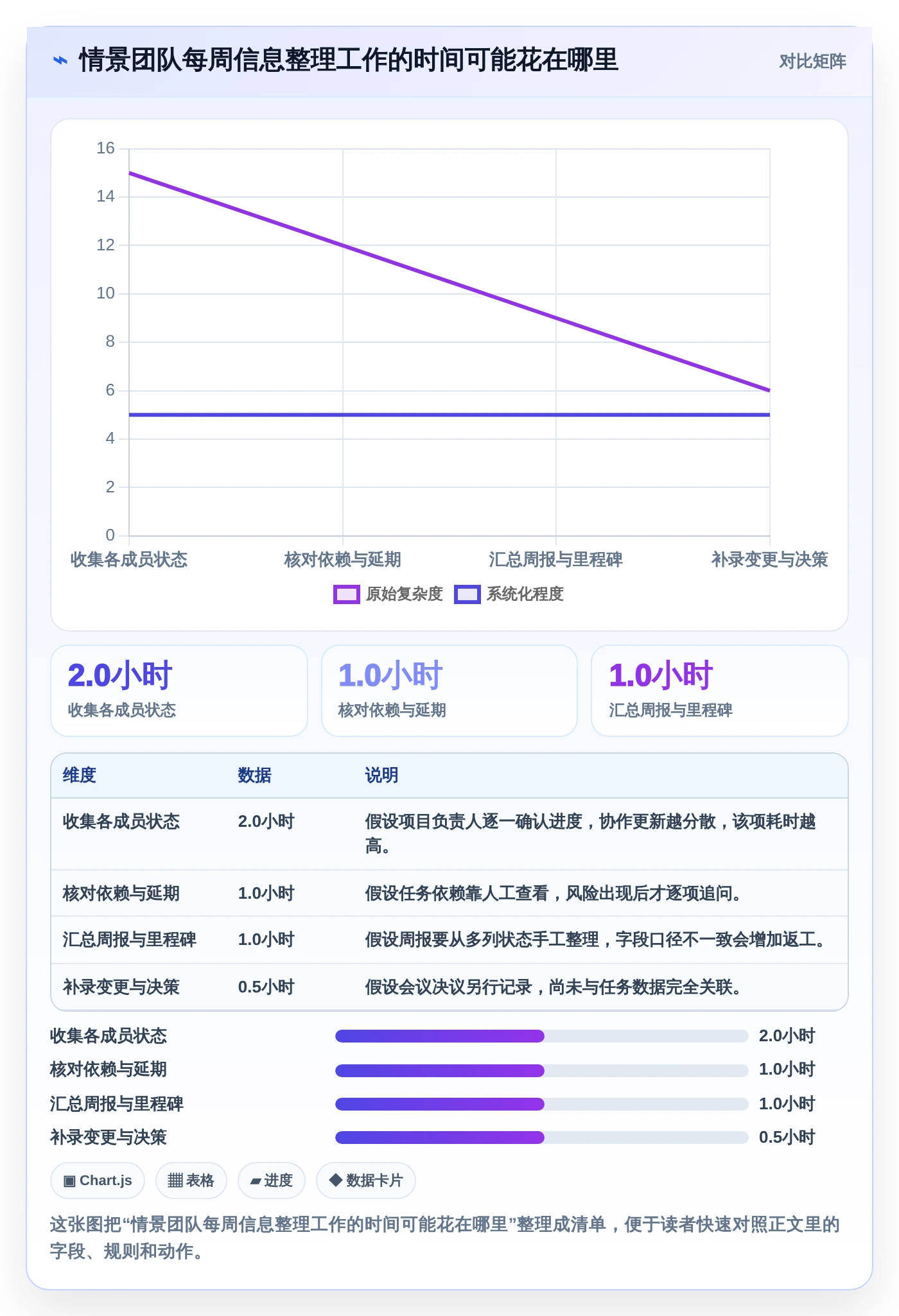 2026年效率革命:6款顶级计划和实际的表格工具大盘点