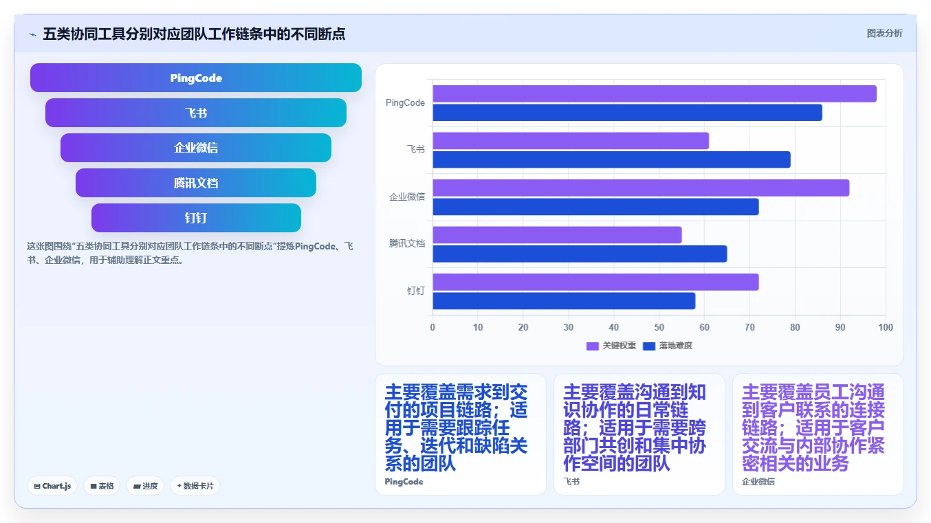 提升团队效率：2026年最值得投资的5大常用在线协同工具