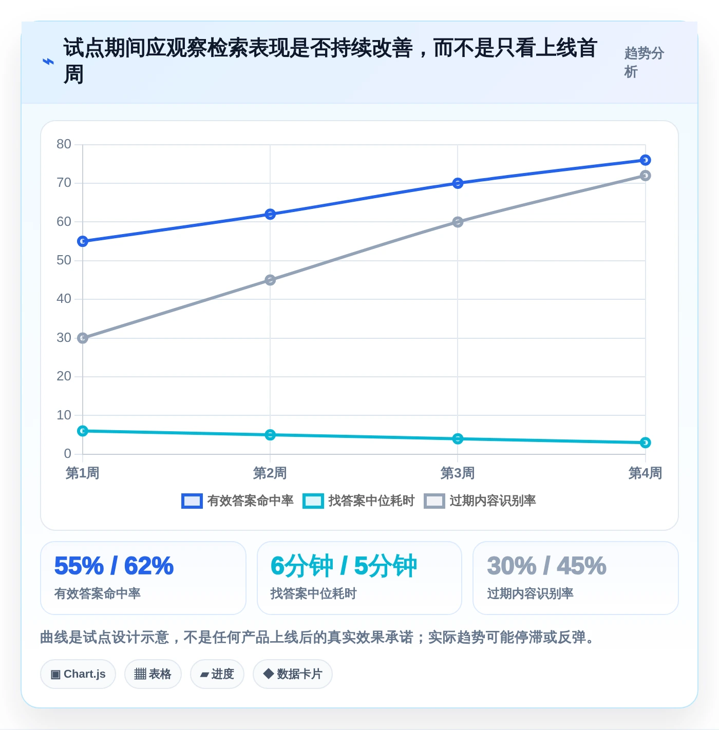 如何选择适合团队的知识管理类软件?2026年最新选型指南