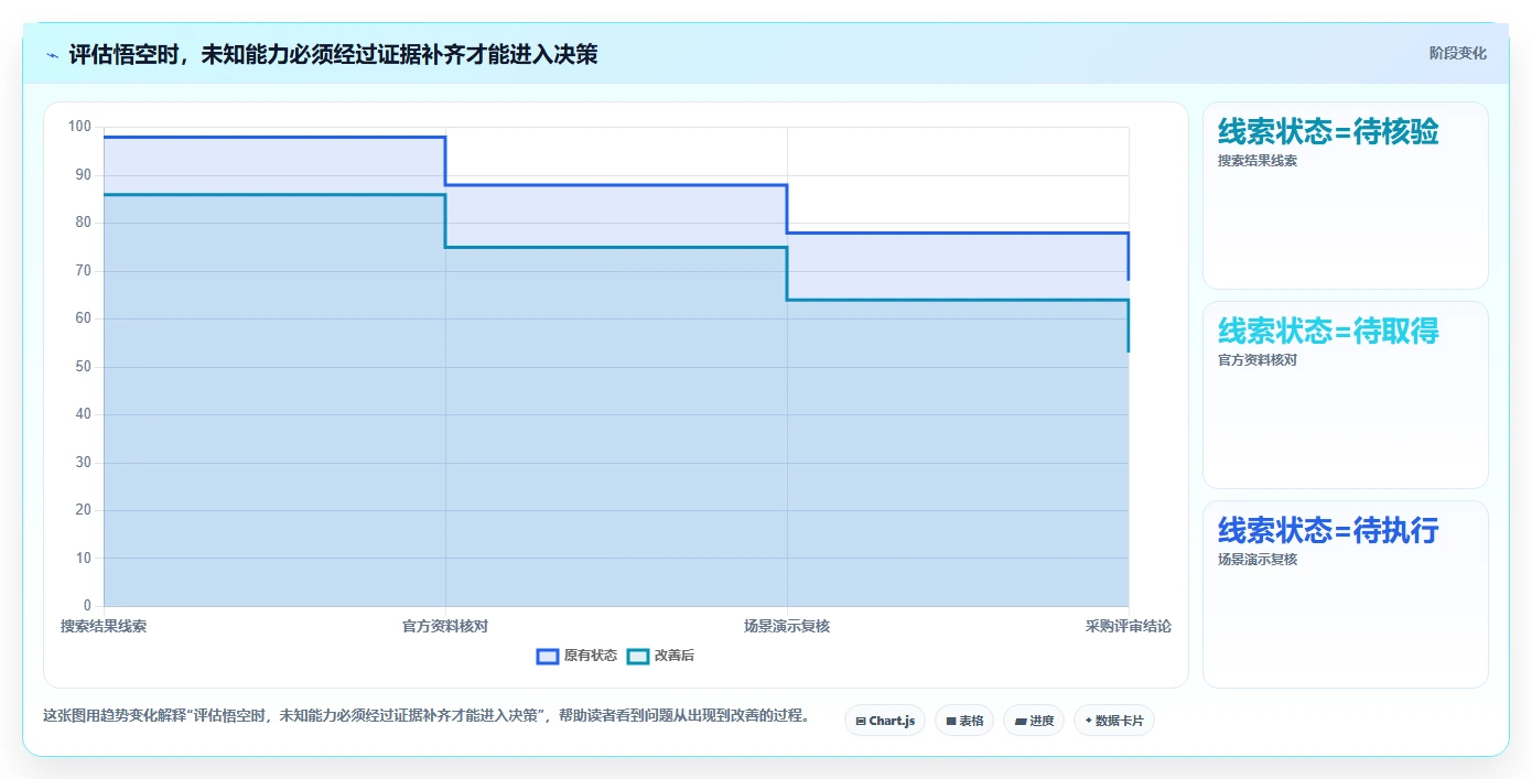 智能协作新时代：如何挑选最适合你团队的悟空知识库管理系统？
