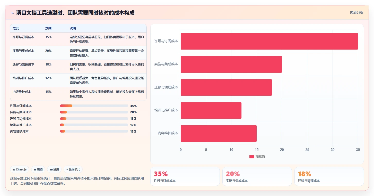 研发管理新趋势：2026年最值得投资的5款项目文档工具