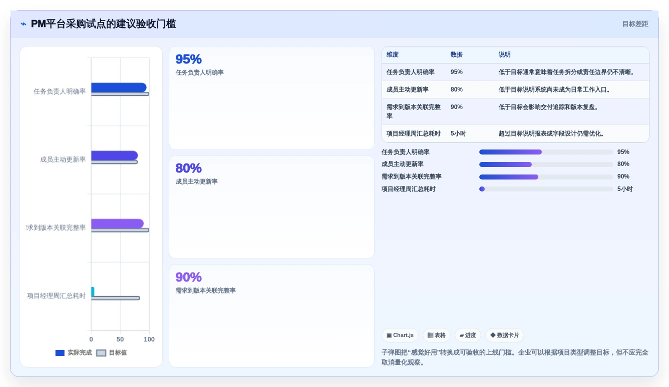 提升团队效率!2026年最值得投资的5款pm项目管理平台