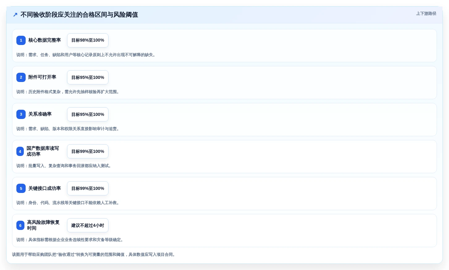 信创适配软件选型指南:2026年最值得投资的7大研发管理工具
