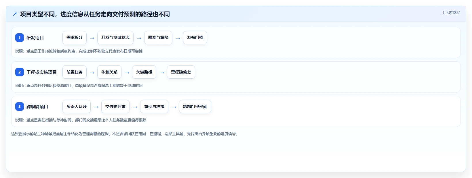 项目经理必看:2026年最受欢迎的5大项目进度管理工具盘点
