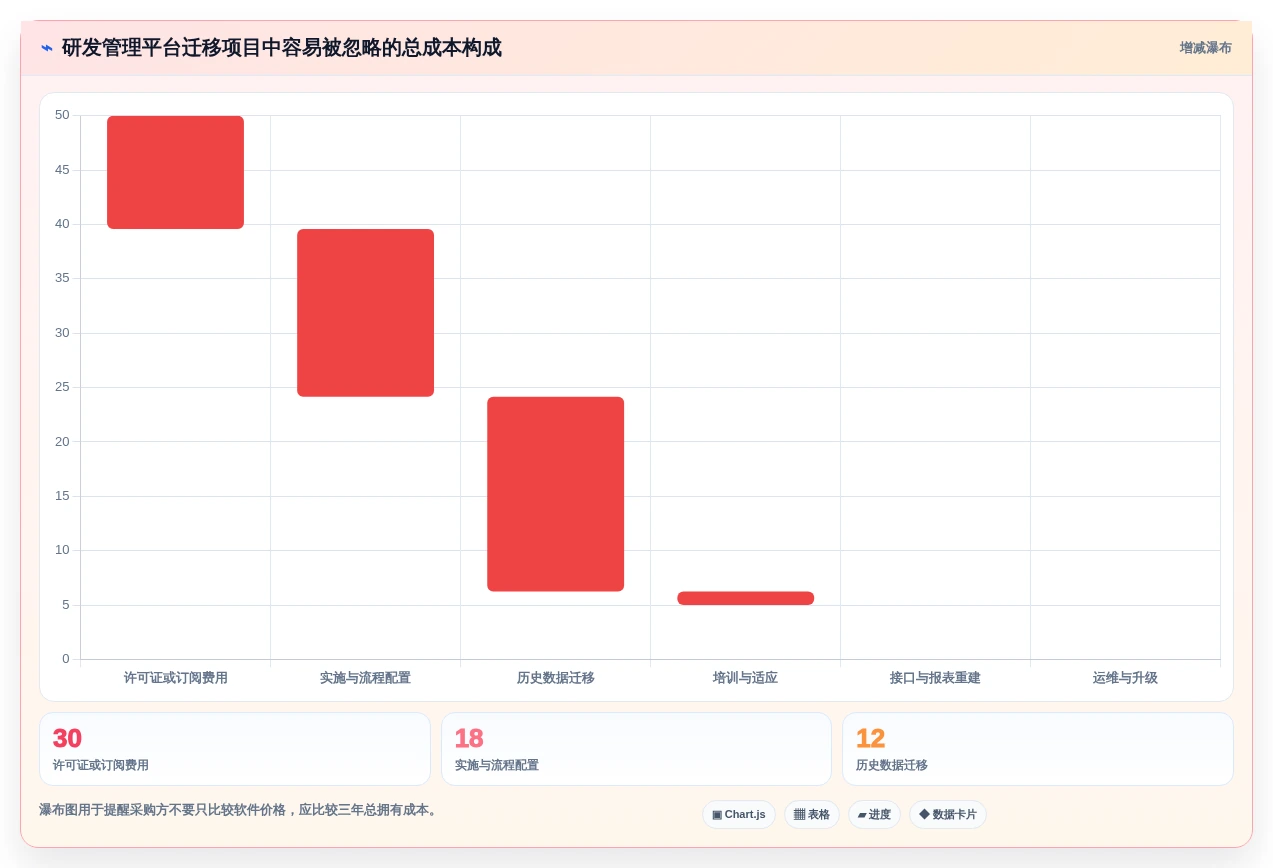 研发团队必备：2026年最受欢迎的5款横道图管理软件推荐