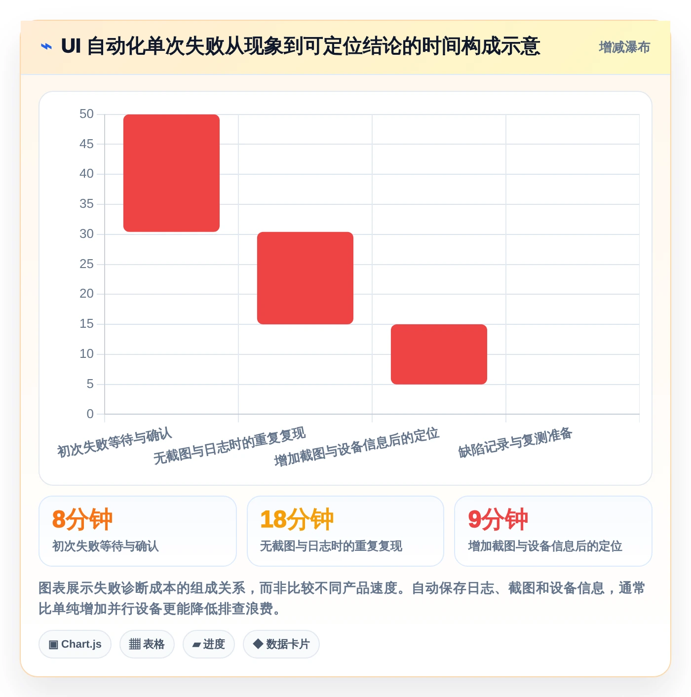Android开发者必备:2026年度5大热门测试安卓手机的软件推荐