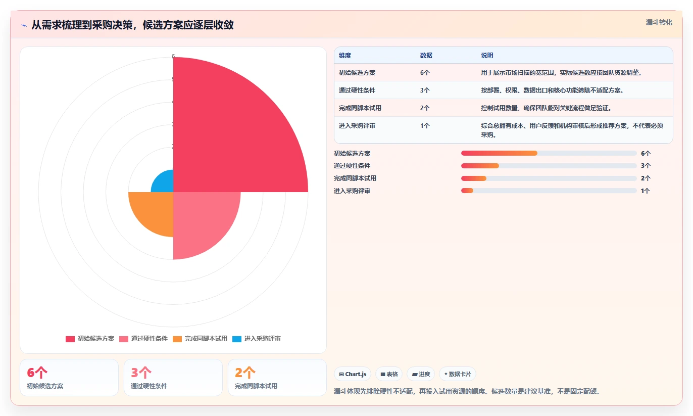 项目经理必备！2026 年最佳科研项目管理系统工具对比
