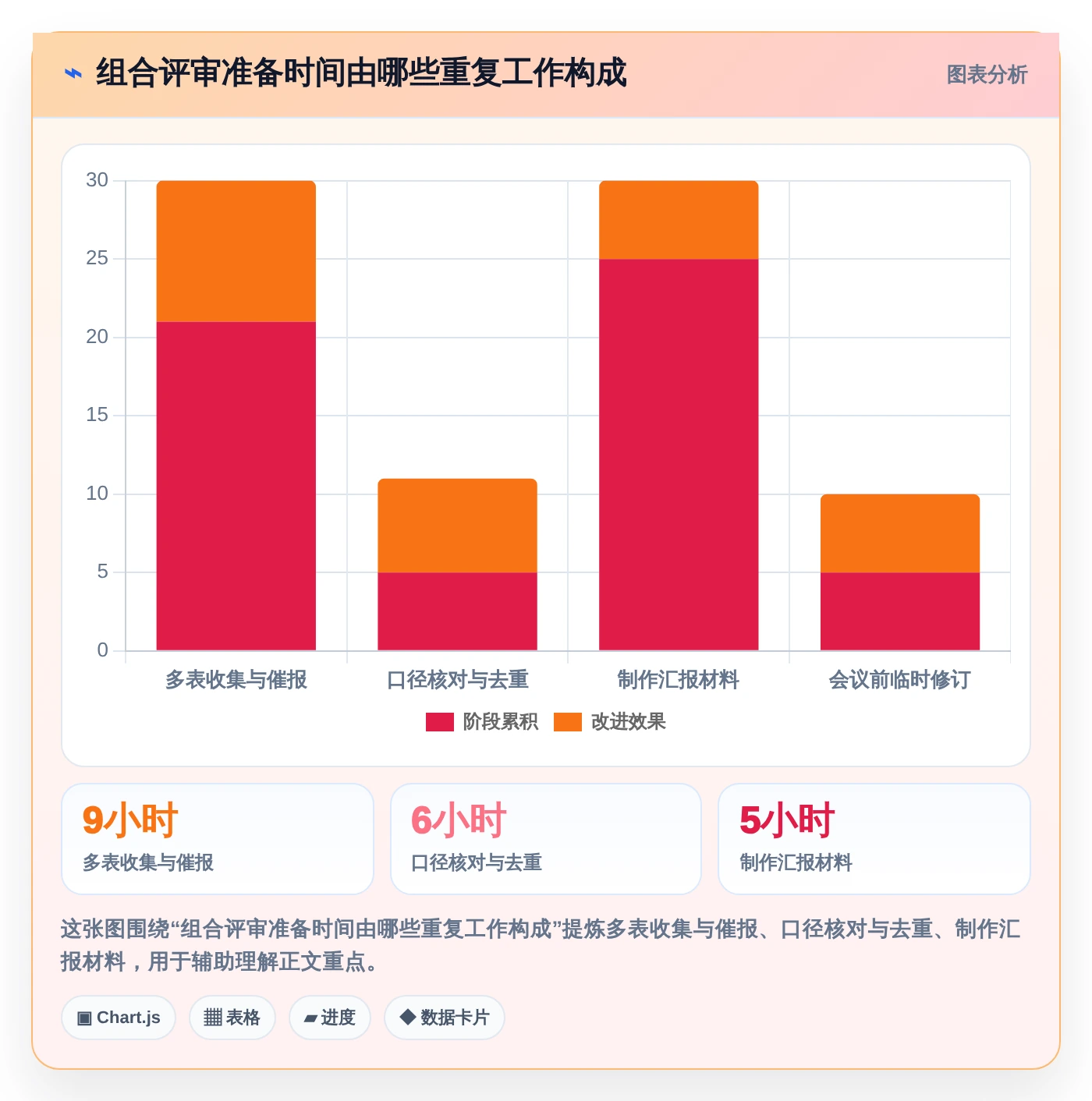 投资项目管理平台选型指南：2026年最值得关注的5大研发管理利器